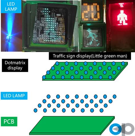 Micro LED vs Mini LED 的图像结果