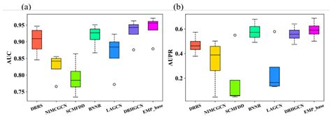 Drug Repositioning Based on the Enhanced Message Passing and Hypergraph ...
