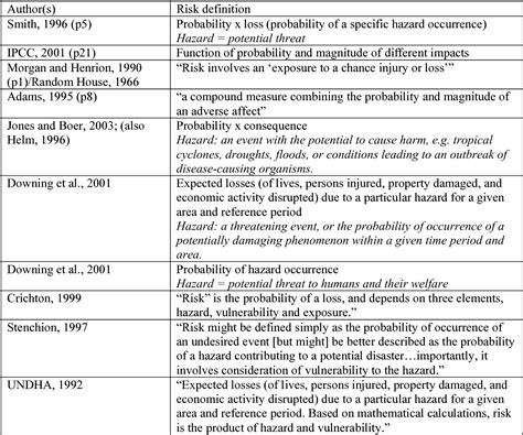 Image result for Predictive Coding Conceptual
