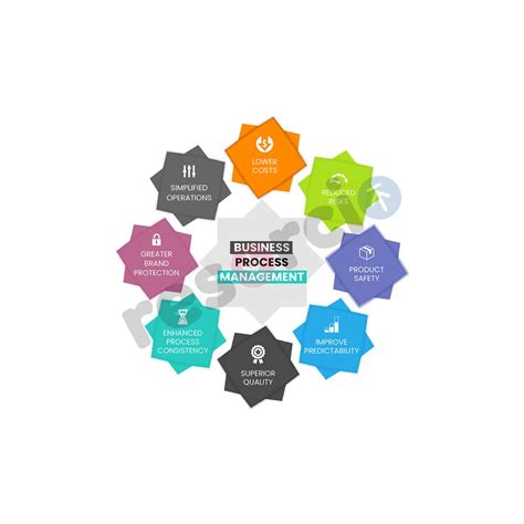 Process Management Definition 的图像结果