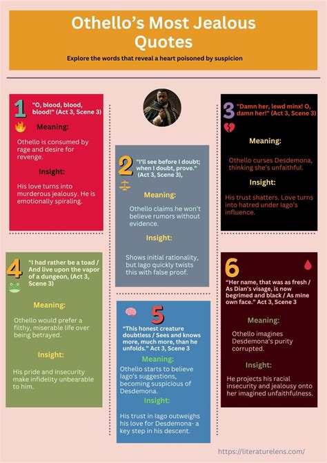 Othello Quotes About Othello