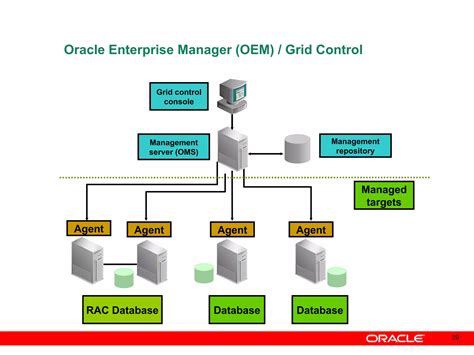 Image result for Oracle Database Overview