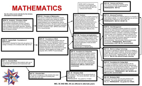 Mathematics Course 的图像结果