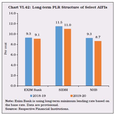 Reserve Bank of India - Publications