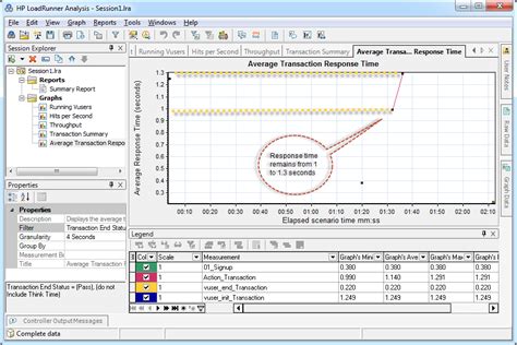 Image result for LoadRunner Report