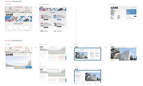 Image result for Azure Website Tutorial