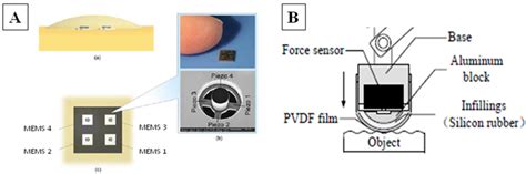 Microfabricated Tactile Sensors for Biomedical Applications: A Review