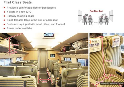 How to Choose Train Types & Seat Class in China, China Train