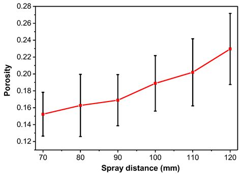 Prediction of Microstructure and Mechanical Properties of Atmospheric ...