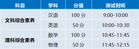 2022肇庆市龙涛外国语学校、华赋实验学校录取分数线(2023参考)