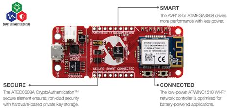 Image result for Iot Connection