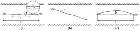 Measurement of Wheel Radius in an Automated Guided Vehicle
