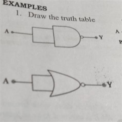 How to Draw Truth Table 的图像结果