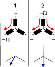 Image result for 6 Step Commutation Waveform