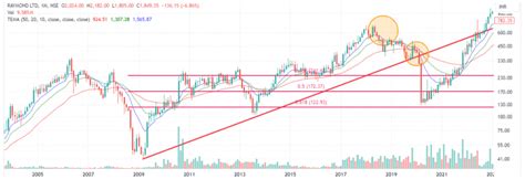Three Black Crows Chart Pattern: Meaning and Trading Setup - Pocketful
