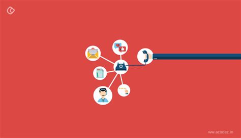 Best 4 Tips To Use AI and ML In Business | Acodez