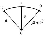 Addition of Vectors and Subtraction of Vectors