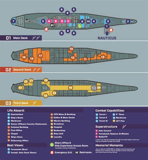 Battleship Map - Nauticus & The Battleship Wisconsin