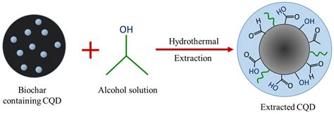 Acid-Free Hydrothermal-Extraction and Molecular Structure of Carbon ...