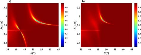 Image result for Electromagnetic Wave Reflection