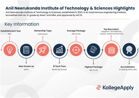 Anil Neerukonda Institute of Technology & Sciences: Courses, Admission ...