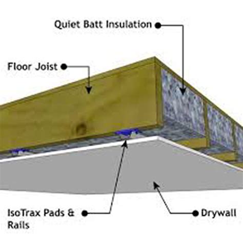 Image result for Soundproofing Basement Ceiling Insulation
