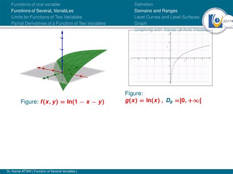 Image result for Function of Several Variables Exercises