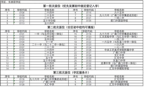 收藏！2021北京小学升初中各区学区划分、派位对应学校一览表 - 知乎