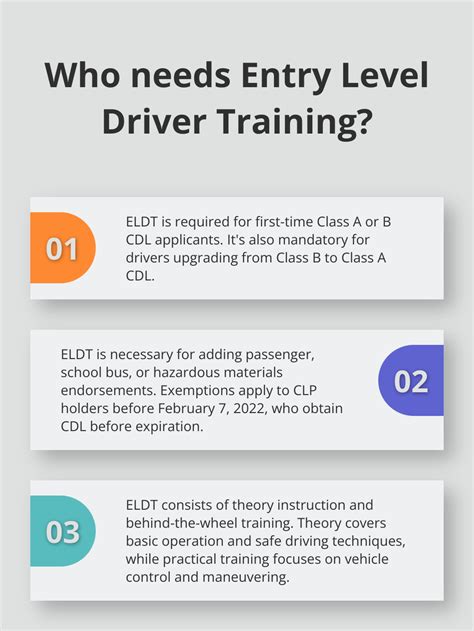 How to Start Your Career with Entry Level Driver Training - The Wiser ...