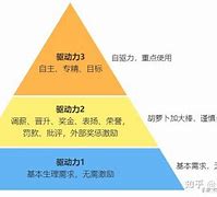 Image result for coercive 强制性驱动力