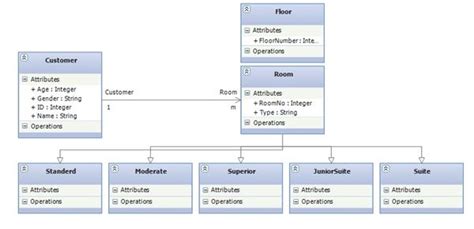 Class Structure Chart 的图像结果