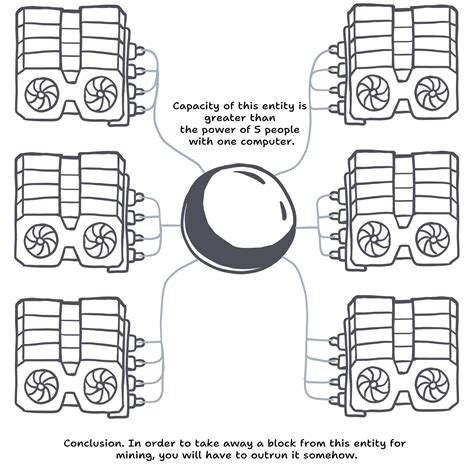 Image result for Blockchain Lesson