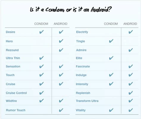 Image result for Android Names