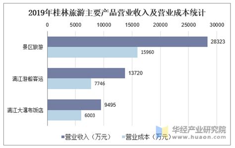 2015-2021年桂林市国内旅游人数、旅游外汇收入及旅行社数量统计_地区宏观数据频道-华经情报网