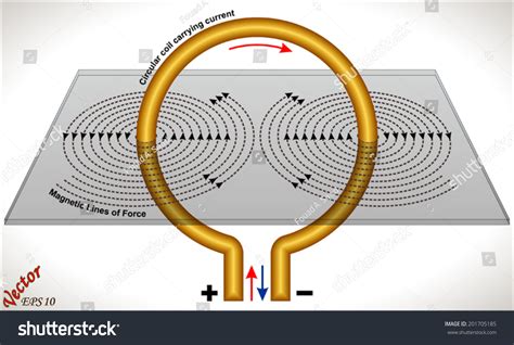 Image result for Magnetic Field for Loop