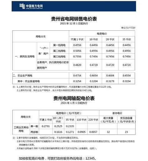精品工程_服务领域_贵州省水利水电勘测设计研究院有限公司