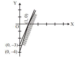 Inequations 3 x-y ≥ 3 and 4 x-y ≥ 4 - Tardigrade