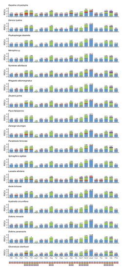 Characterization of Seventeen Complete Mitochondrial Genomes ...