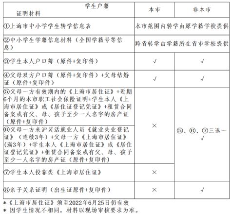 2020北京小升初跨区回海淀区初中入学办理条件及审核材料