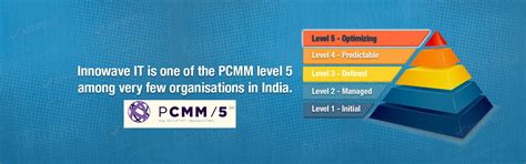 Innowave IT Infrastructures