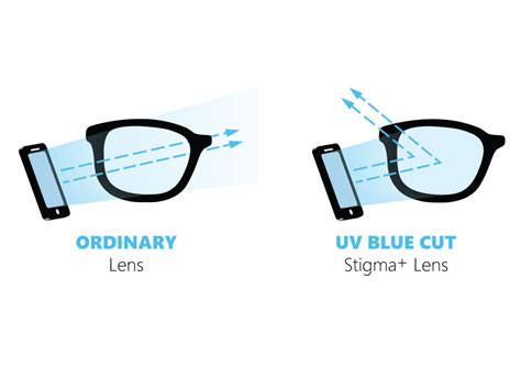 STIGMA+ Lenses