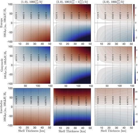 A Spectral Method to Compute the Tides of Laterally Heterogeneous ...