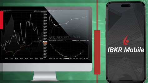 Image result for Ibkr Trading Tutorial