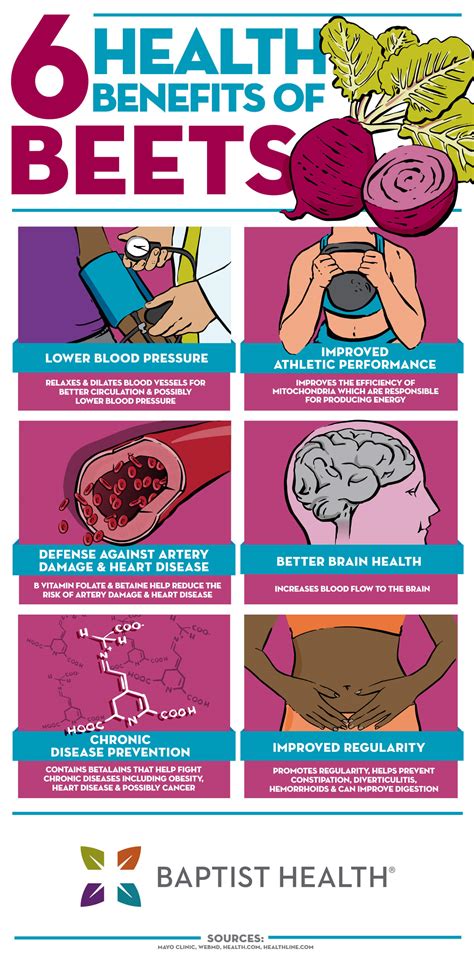 Benefits Of Beets