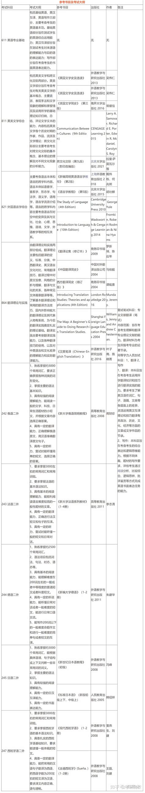 西安外国语大学一流本科专业建设点名单（国家级+省级）_大学生必备网