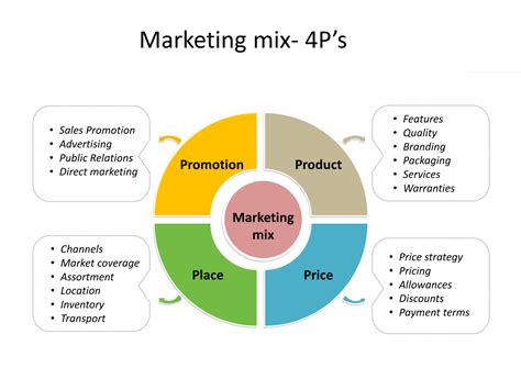 Marketing Mix Definition