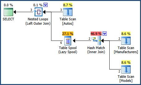 Image result for Nested SQL Inner Join Syntax