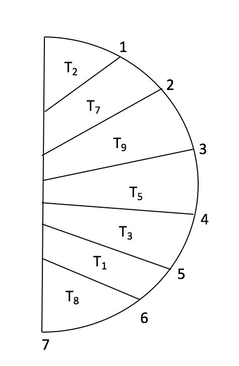 Algorithms: GATE CSE 2005 | Question: 84a