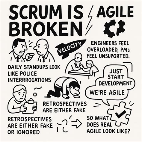 Agile Physics Explained 的图像结果