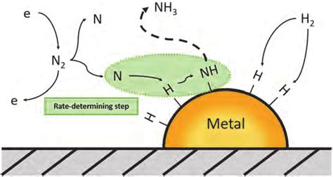 Image result for Rate-Determining Step Example Mechanism OCR